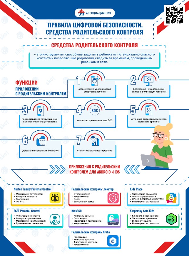 Правила цифровой безопасности!